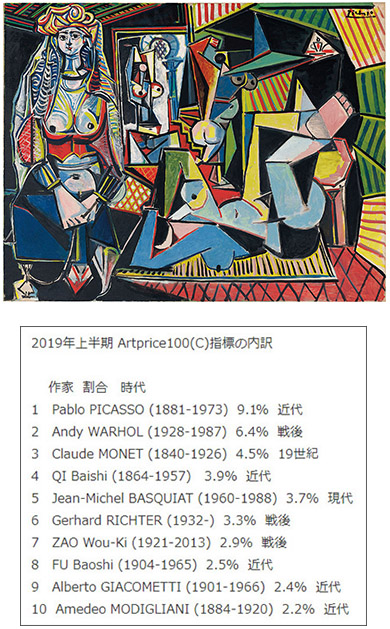 パブロ ピカソ 絵画販売 東京 銀座 京橋の翠波画廊 パブロ ピカソ 絵画販売 東京 銀座 京橋の翠波画廊